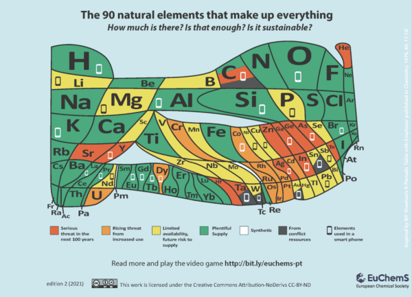 Image of new periodic chart