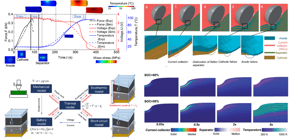 Battery Safety and Optimization - North Carolina Battery Complexity